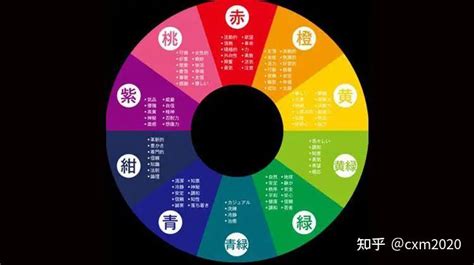 顏色的五行|五行